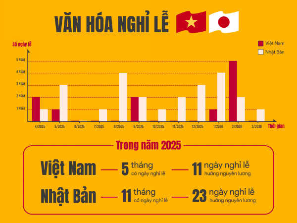 VĂN HÓA NGHỈ LỄ VIỆT NAM VÀ NHẬT BẢN 